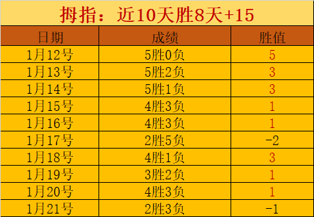 克里斯蒂分,享防守突破,汗水与詹眉,平博体育官网,APP下载,注册领彩金,官方网站,网站入口