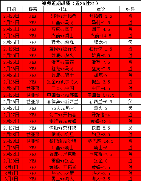 国足客场对,阵沙特延续,阵型,平博体育官网,APP下载,注册领彩金,官方网站,网站入口