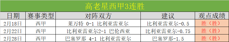 豪取三连胜,两天激战狂,连胜阵容强,平博体育官网,APP下载,注册领彩金,官方网站,网站入口