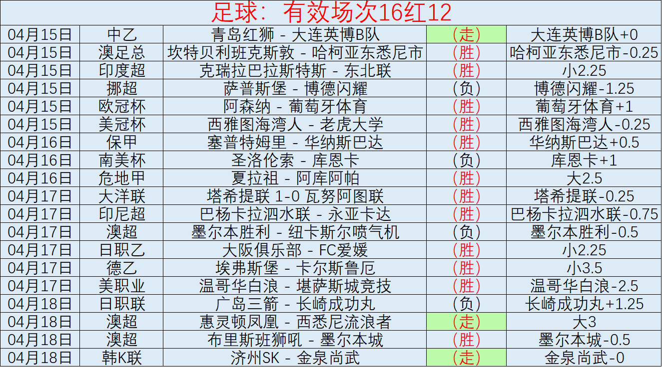 姚明郑薇共,李梦重大选,中国女篮蓄,平博体育官网,APP下载,注册领彩金,官方网站,网站入口