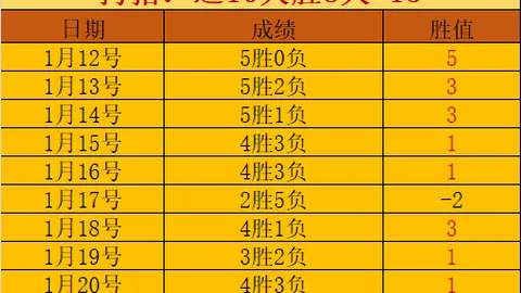 克里斯蒂分享防守突破：汗水与詹眉指导助球队逆袭