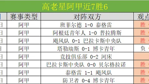 大乐透期号专家新推荐：意大利附加赛质合分析选号